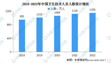 2023病位|2023 年我国卫生健康事业发展统计公报